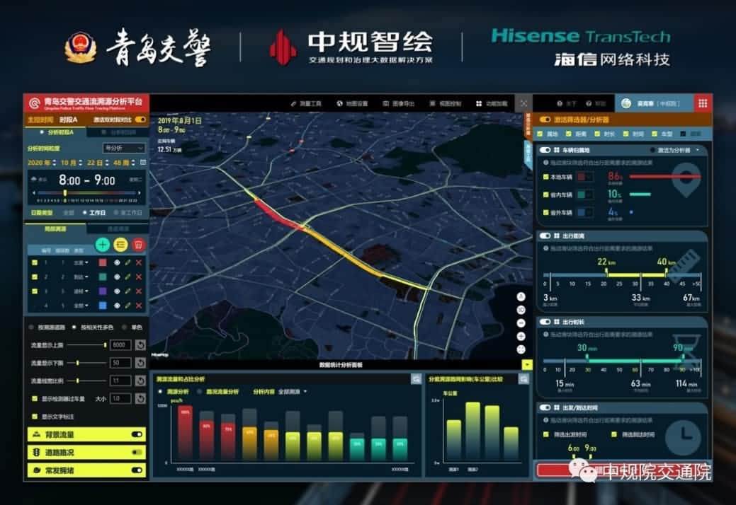 溯源车迹，智慧警勤——suncitygroup太阳新城(中国)位置大数据助力青岛交警交通流溯源平台建设